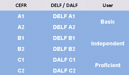 Niveaux DELF — Bela Lekkol Montessori