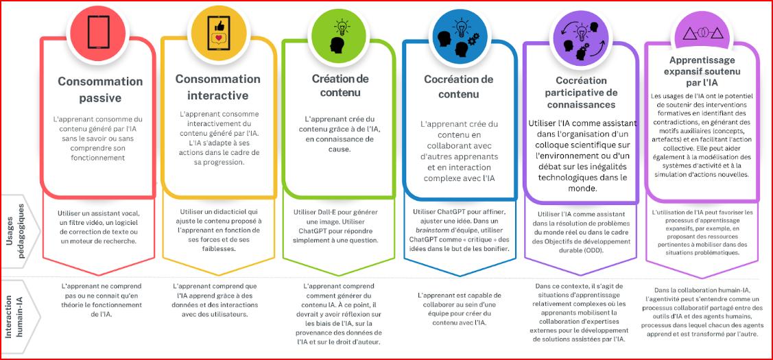 L'IA et l'enseignement — Bela Lekkol Montessori