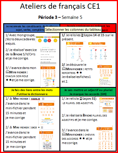 MHF CE1 — Méthode Heuristique de Français