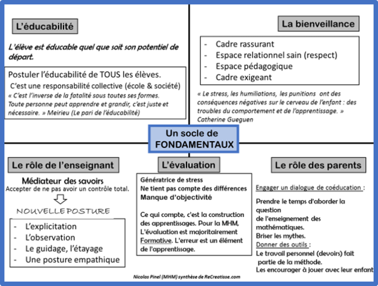 MHM — Méthode Heuristique de Mathématiques